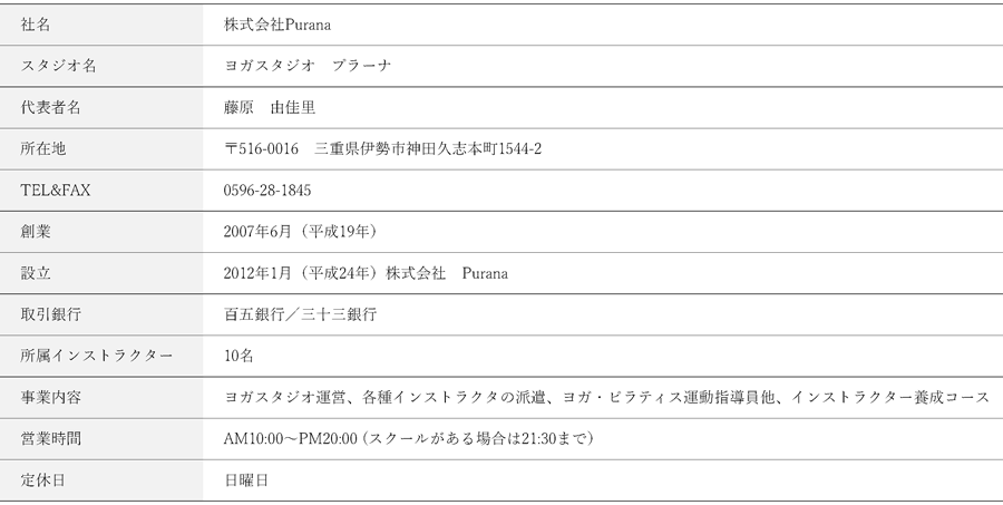 株式会社プラーナ会社概要